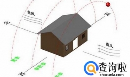 新手买房应该了解哪些户型常识？