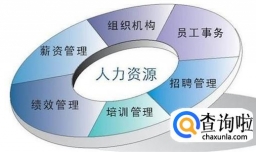 人力资源管理办法