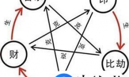 正财和偏财究竟有啥不同？