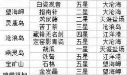 天刀怎么跑流行