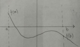 用二分法求方程的近似解的方法