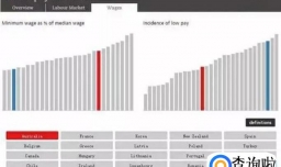 留学澳洲如何完胜美国！谁才是最佳选择？