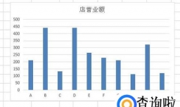 Excel如何设置图表坐标轴？