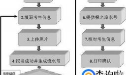 怎么报名参加计算机等级/国二考试