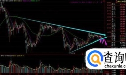 基金的种类和收益