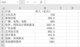 Excel单元格怎么设置垂直居中显示