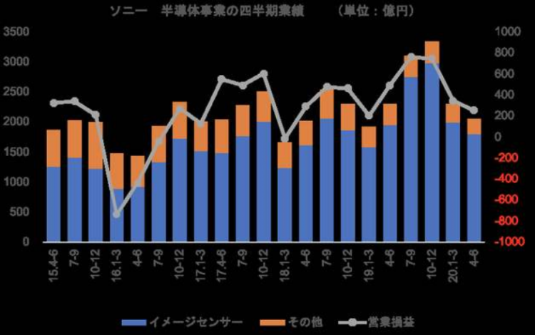 同比和环比的区别