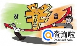 为什么要设置最低工资？有什么意义？