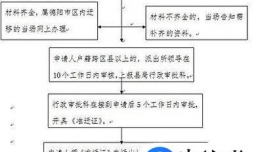 户口迁移证办理流程