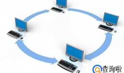 如何快速开展网络营销产品或服务推广？