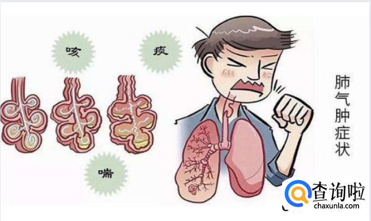 患有肺气肿的原因是什么