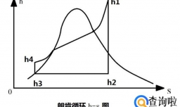 如何计算朗肯循环热效率？