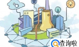 如何总结工业互联网