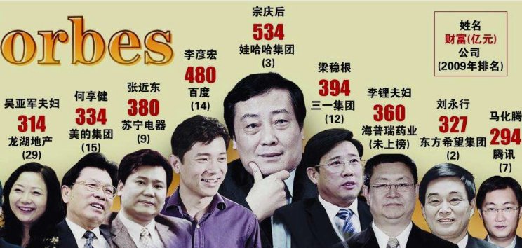 福布斯排行榜是什么意思