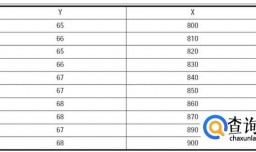 如何用Minitab软件制作散布图