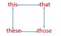 指示代词的用法
