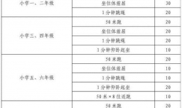 2014国家学生体质健康标准测试指标