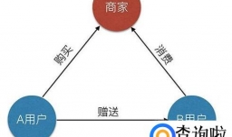 电商小程序交易步骤是怎样的