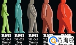 怎样科学控制体重