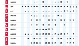 冬奥会时间开多久 冬奥会一共多少天