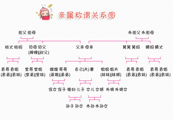 称谓是什么意思