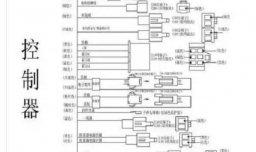 电动三轮车全车接线图详解 手工版