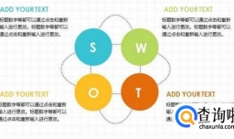 SWOT分析法解读,swot分析法自我分析