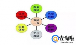 离职后五险一金应该怎么处理