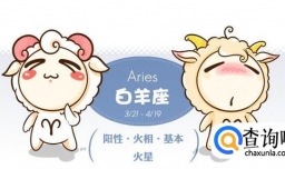 白羊座和什么星座是最配的呢