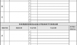 如何打印高考志愿表