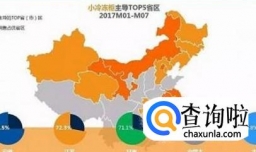 怎样提高区域经济发展的活力？