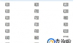 西高地白梗多少钱
