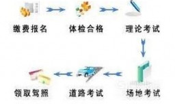 学驾照流程和注意事项、大概多长时间