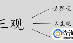 应该如何树立正确的人生价值观