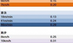 游泳减肥的效果怎样？为什么？