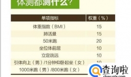 大学生体测标准全攻略