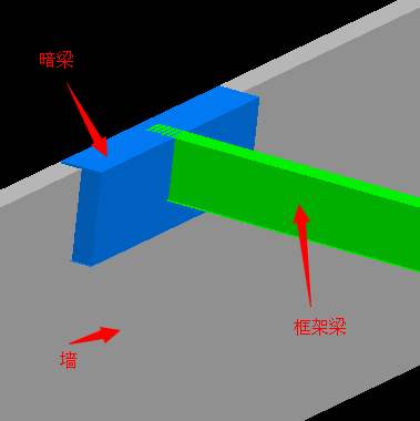 暗梁属于什么梁
