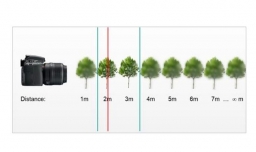 景深是什么意思