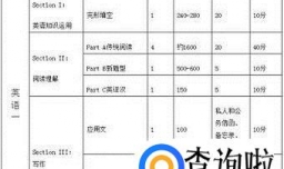 2017考研英语该怎么准备？