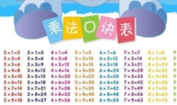 乘法口诀表儿歌