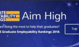 QS全球高校毕业生就业能力排名2018版公布！