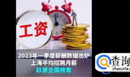 上海平均招聘月薪跃居全国榜首 市场回暖