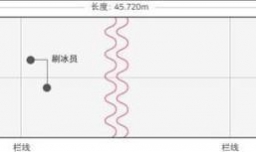 冰壶项目怎样胜出