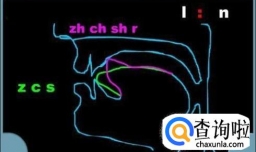 平舌音与翘舌音