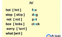 如何背英语单词 背单词的方法