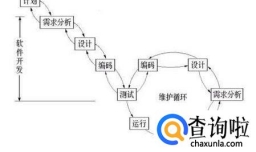 大学如何选择关于计算机的专业？