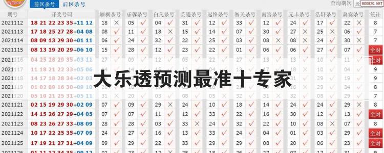 大乐透预测最准十专家都有哪些