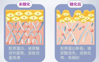 抗糖的副作用与危害性