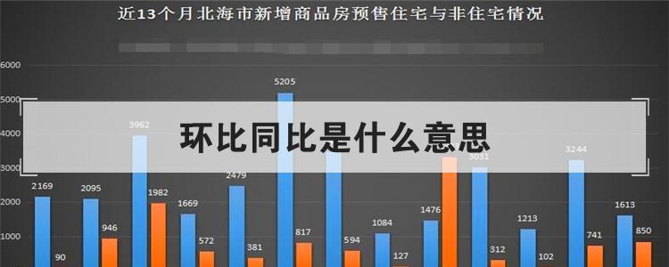 环比同比是什么意思