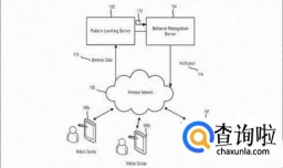 行为模式识别技术研发程度如何